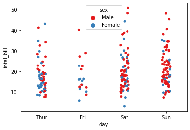 ../_images/SB02-Categorical Plots_23_1.png